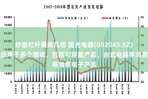 炒股杠杆最高几倍 国光电器(002045.SZ)：产品能应用于多个领域，包括可穿戴产品、台式电脑等消费电子产品