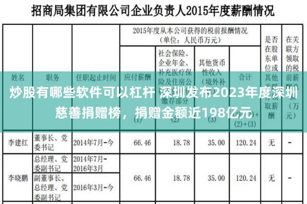 炒股有哪些软件可以杠杆 深圳发布2023年度深圳慈善捐赠榜，捐赠金额近198亿元