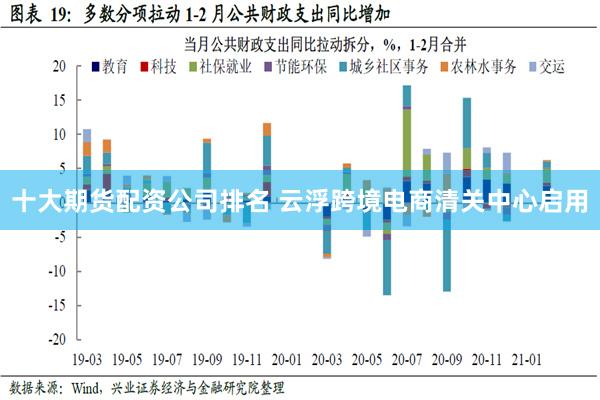 十大期货配资公司排名 云浮跨境电商清关中心启用