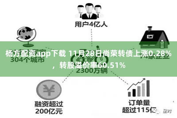 杨方配资app下载 11月28日尚荣转债上涨0.28%，转股溢价率60.51%