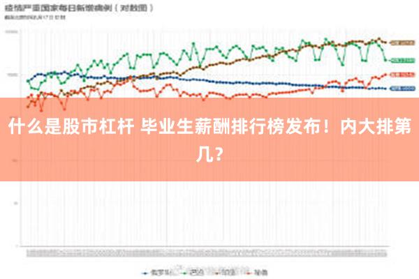 什么是股市杠杆 毕业生薪酬排行榜发布！内大排第几？